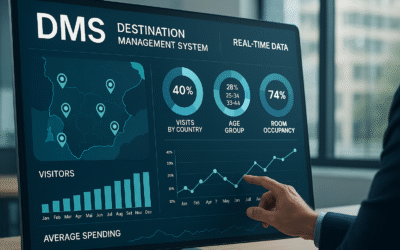 Sistema DMS para destinos turísticos: qué es y cómo funciona